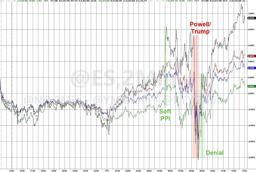 TACO还是试探？特朗普和市场玩了场“开除鲍威尔”演习