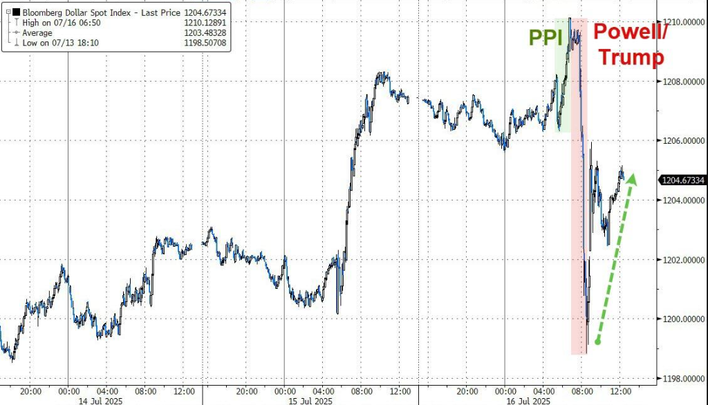 TACO还是试探？特朗普和市场玩了场“开除鲍威尔”演习