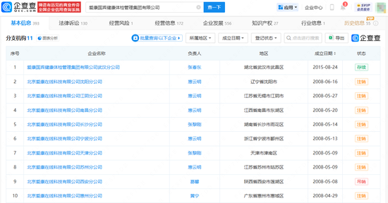 爱康国宾多地分支机构吊注，仅剩武汉分公司存续