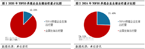 高瞻远“猪”：集中度与产能提升，生猪养殖成本线能否被触及？