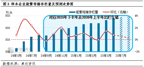 高瞻远“猪”：集中度与产能提升，生猪养殖成本线能否被触及？