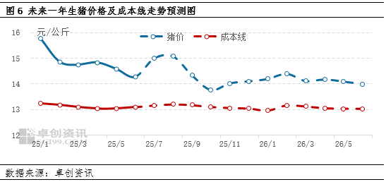 高瞻远“猪”：集中度与产能提升，生猪养殖成本线能否被触及？