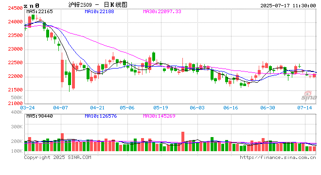 锌半年度总结：上半年跌跌不休，下半年能否翻盘？