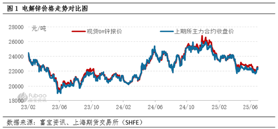 锌半年度总结：上半年跌跌不休，下半年能否翻盘？