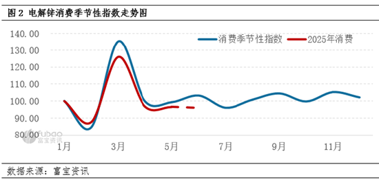 锌半年度总结：上半年跌跌不休，下半年能否翻盘？