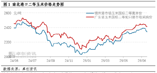 东南沿海玉米价格随情绪偏弱 基本面对价格支撑不明显