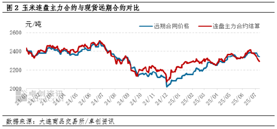 东南沿海玉米价格随情绪偏弱 基本面对价格支撑不明显