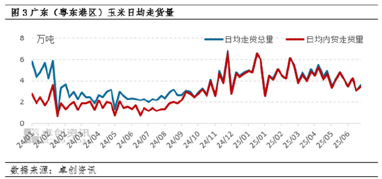 东南沿海玉米价格随情绪偏弱 基本面对价格支撑不明显