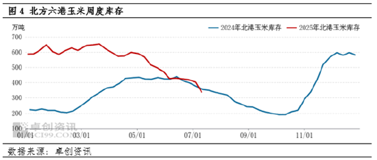 东南沿海玉米价格随情绪偏弱 基本面对价格支撑不明显