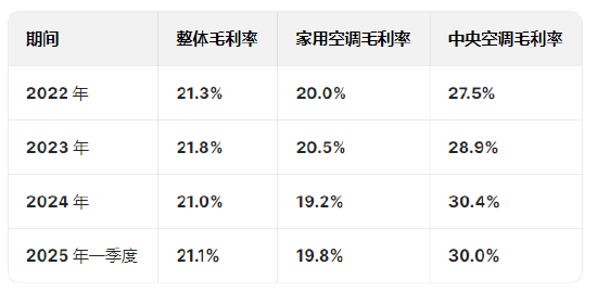 奥克斯空调港股IPO更新招股书：年收入300亿元资产负债率超80%，郑坚江控制96.36%投票权股权集中待解