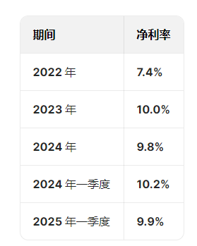 奥克斯空调港股IPO更新招股书：年收入300亿元资产负债率超80%，郑坚江控制96.36%投票权股权集中待解