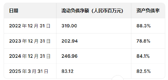 奥克斯空调港股IPO更新招股书：年收入300亿元资产负债率超80%，郑坚江控制96.36%投票权股权集中待解