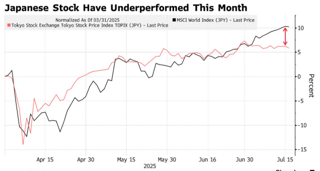 日本参议院选举民调预警“政治地震” 6.8万亿美元日股市场迎考验