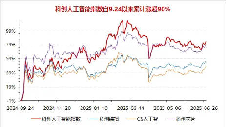 AI国产替代，中国有三大优势，两个突破口！重仓国产AI的589520四连涨后，首跌！资金迎来逢跌布局机会？
