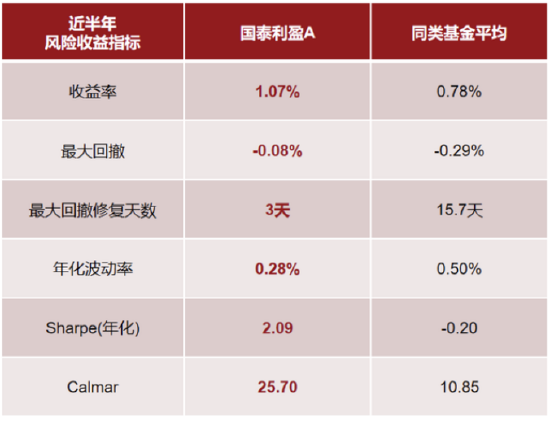 听说现在年轻人开始存钱了？