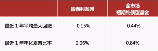 听说现在年轻人开始存钱了？