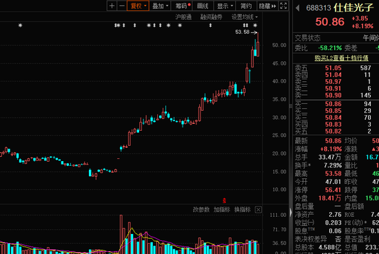 半年报业绩暴增潜力股,10股上榜!
