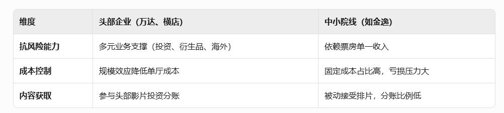 2025Q2全国票房同比-34.74% 影视行业再陷寒冬 金逸影视预亏超7000万元