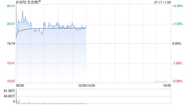 瑞银：升太古地产目标价至23港元 重申“买入”评级