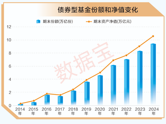 A股十年变迁 | 公募基金十年蝶变：机构化进程加速 被动型基金崛起