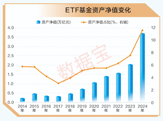 A股十年变迁 | 公募基金十年蝶变：机构化进程加速 被动型基金崛起