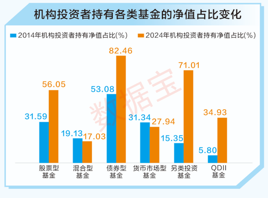 A股十年变迁 | 公募基金十年蝶变：机构化进程加速 被动型基金崛起