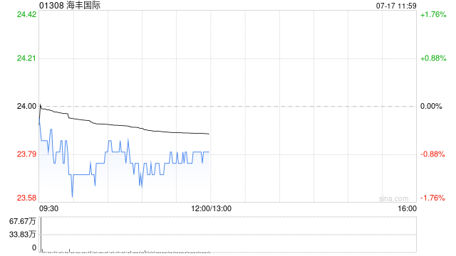 美银证券：对集装箱航运的看法转趋负面 降中远海控、海丰国际评级