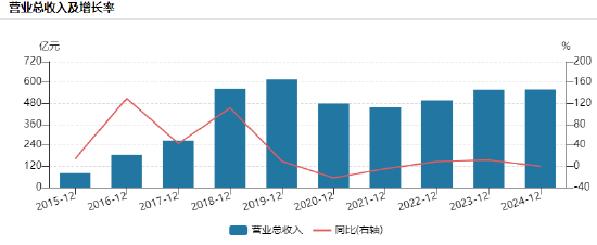 均胜电子港股上市招股书失效，同为今年1月递表的恒瑞医药、海天味业、三花智控、安井食品、峰岹科技已上市