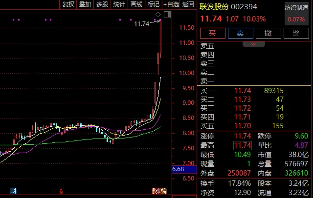 A股光伏集体大涨！发生了什么？