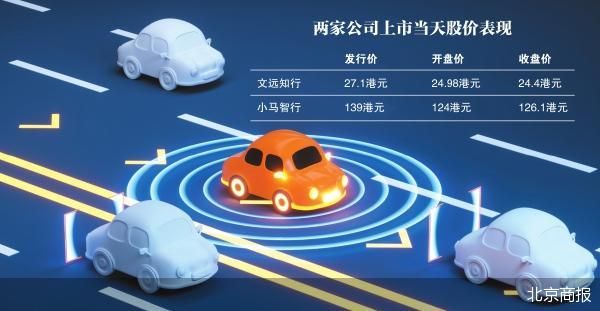 智驾双雄港股遇冷 行业仍在分化期