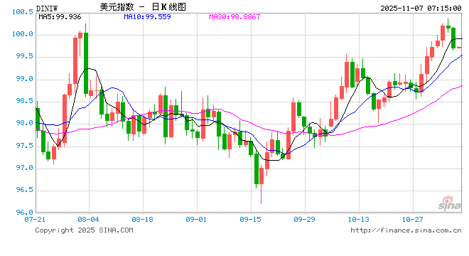 “鹰鸽”齐飞！美联储官员就货币政策前景发出不同信号