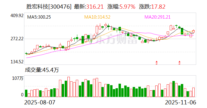 产业链相关人士：谷歌方面最近相继去胜宏科技等国内几大PCB巨头考察