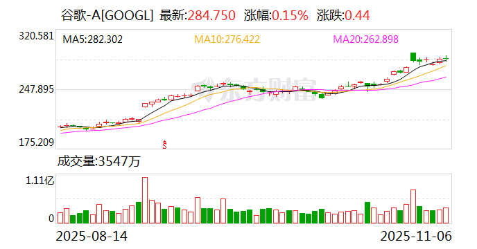产业链相关人士:谷歌方面最近相继去胜宏科技等国内几大PCB巨头考察