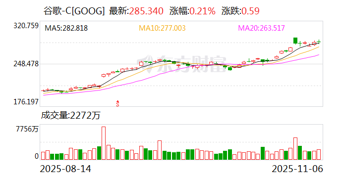 产业链相关人士:谷歌方面最近相继去胜宏科技等国内几大PCB巨头考察