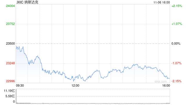 今夜，大跳水！美联储，降息大消息！