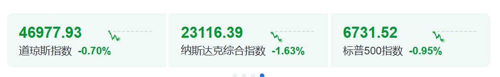 今夜,大跳水!美联储,降息大消息!