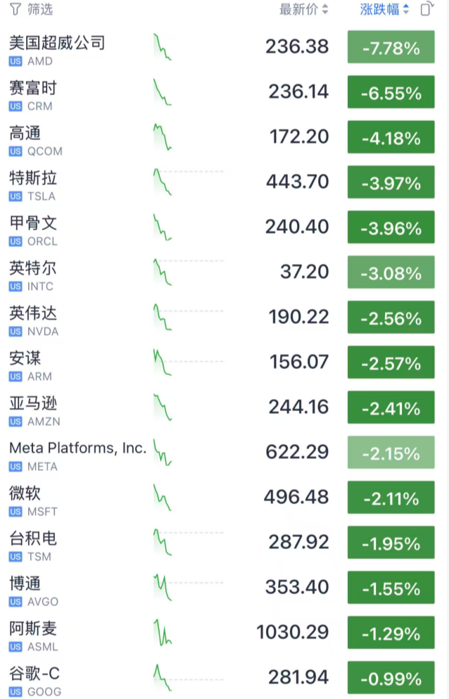 今夜,大跳水!美联储,降息大消息!