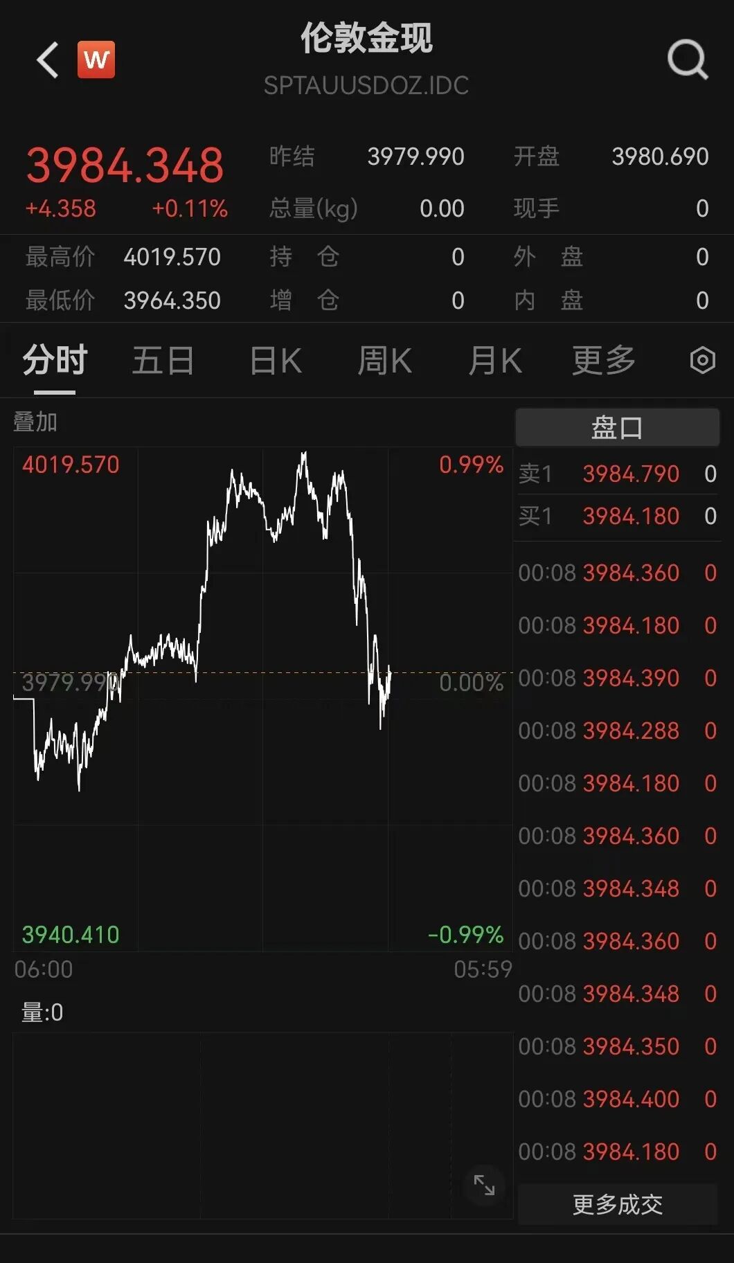 今夜,大跳水!美联储,降息大消息!