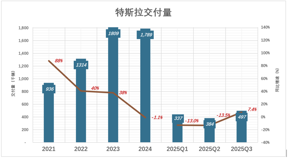 马斯克万亿薪酬计划获批,为何股价暴跌?