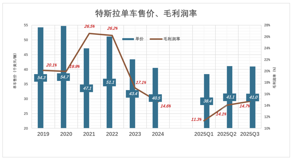 马斯克万亿薪酬计划获批,为何股价暴跌?