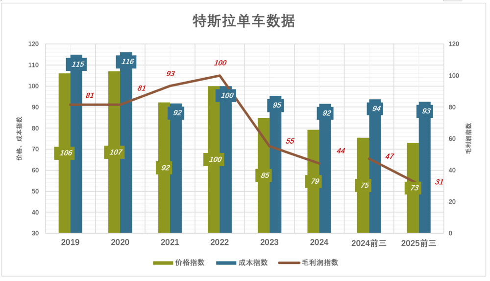 马斯克万亿薪酬计划获批,为何股价暴跌?