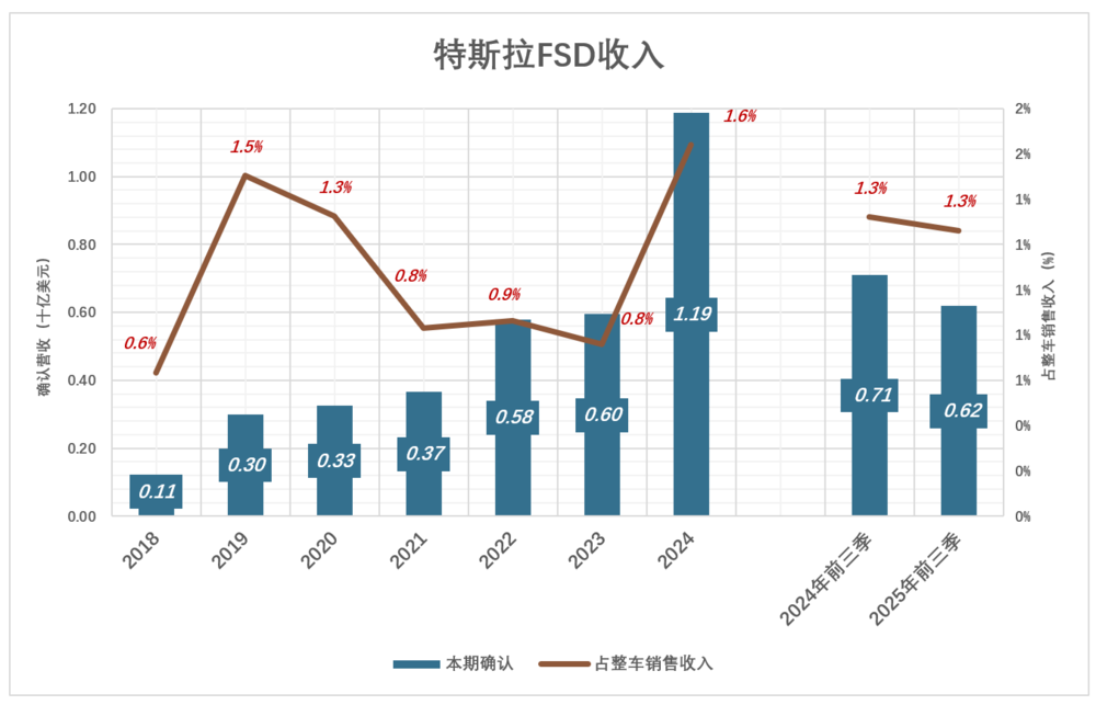 马斯克万亿薪酬计划获批,为何股价暴跌?