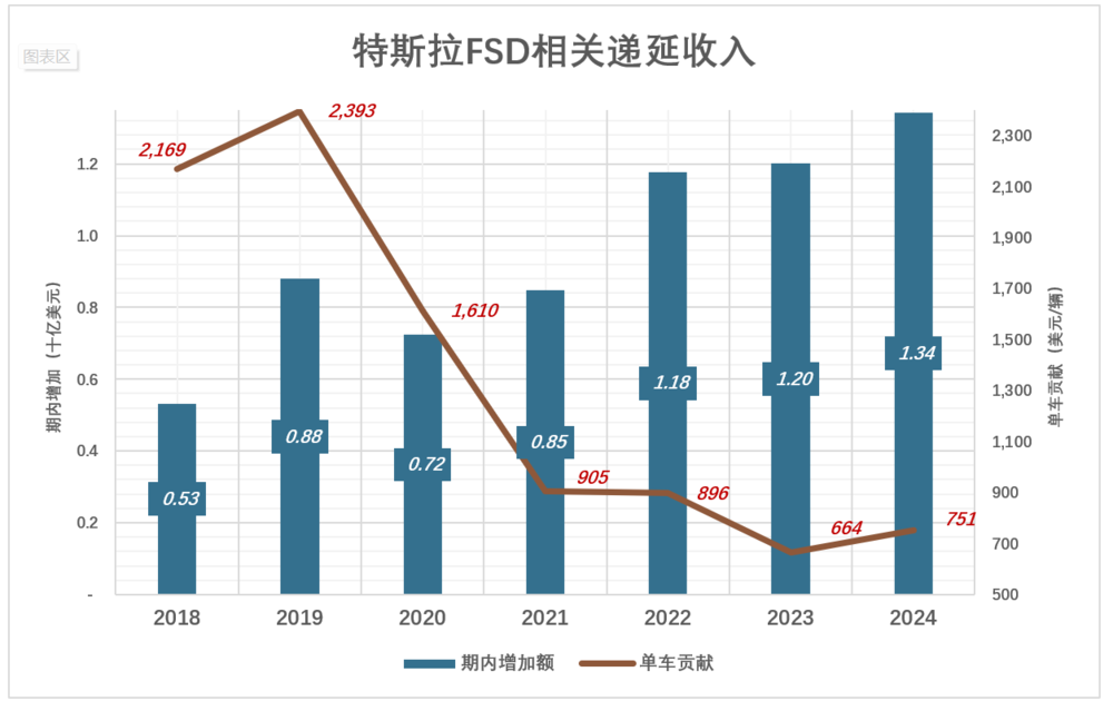 马斯克万亿薪酬计划获批,为何股价暴跌?