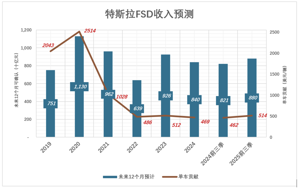 马斯克万亿薪酬计划获批,为何股价暴跌?
