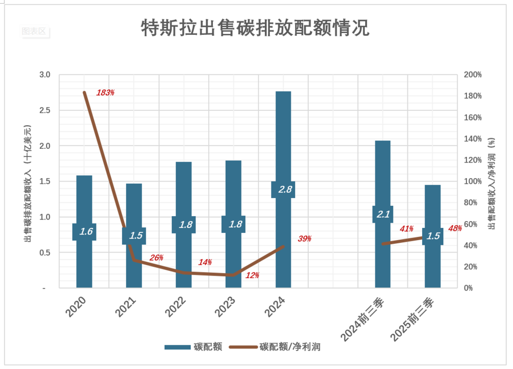 马斯克万亿薪酬计划获批,为何股价暴跌?