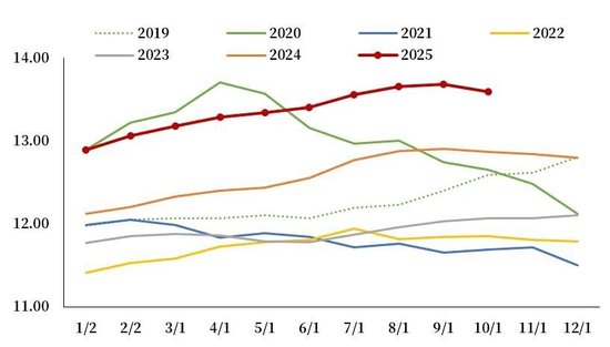 鸡蛋:存栏转降下的预期博弈