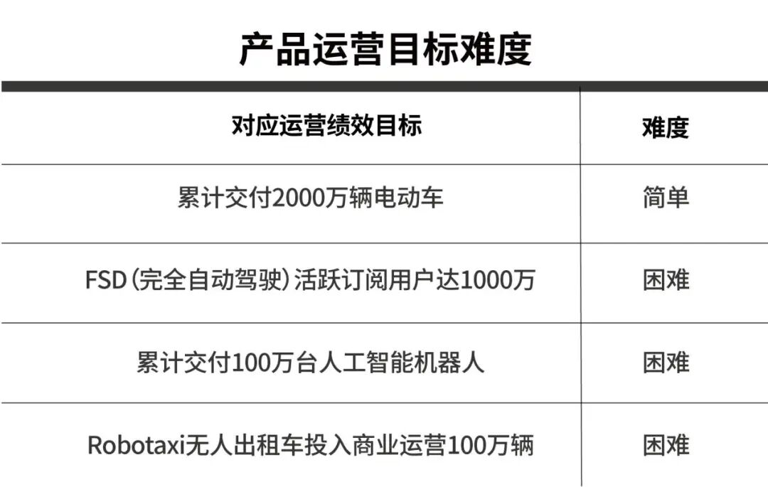 现场爆发热烈欢呼,马斯克“万亿美元薪酬方案”获批,超7成特斯拉股东支持!