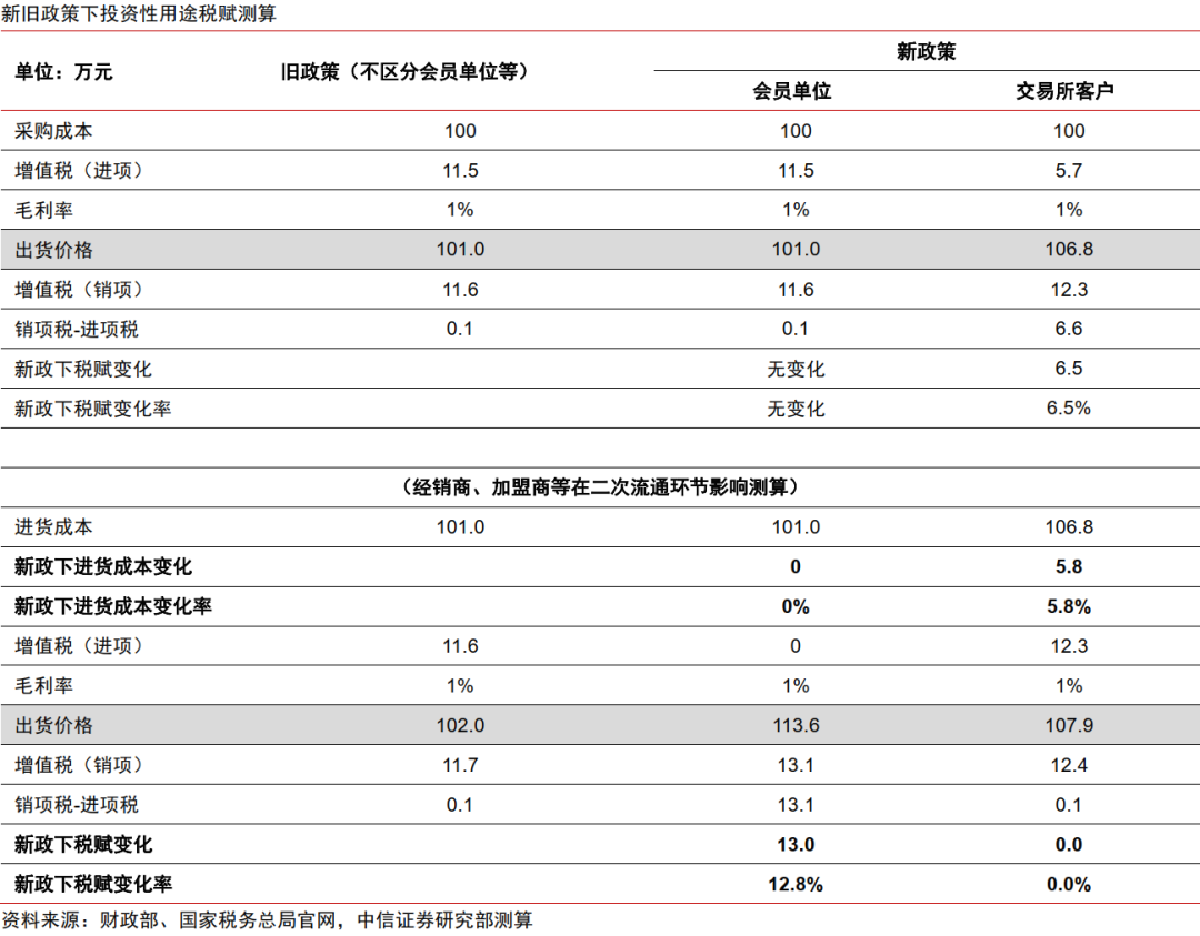 中信证券解读黄金税收新政:短期或有阵痛 长期看规范化利好行业健康发展
