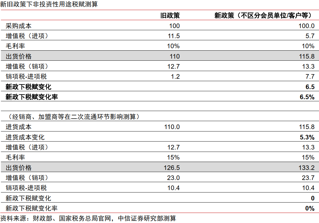 中信证券解读黄金税收新政:短期或有阵痛 长期看规范化利好行业健康发展