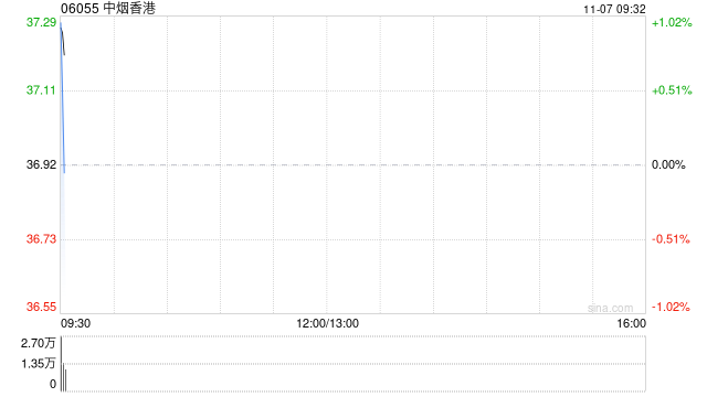 中烟香港与安徽中烟签订“王冠”雪茄全球市场独家经销协议